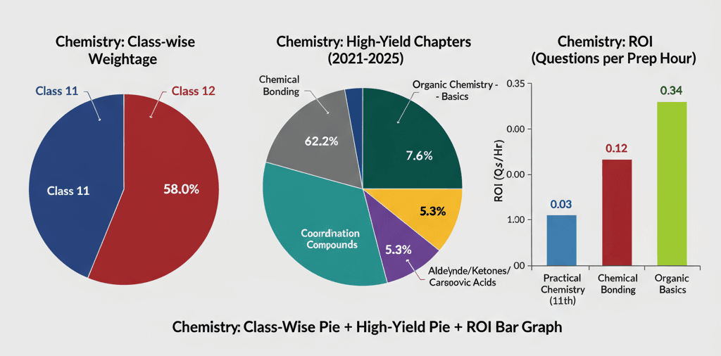 NEET Cracking Blueprint: In-Depth Chapter Trend Analysis & Strategy (2021–2025)