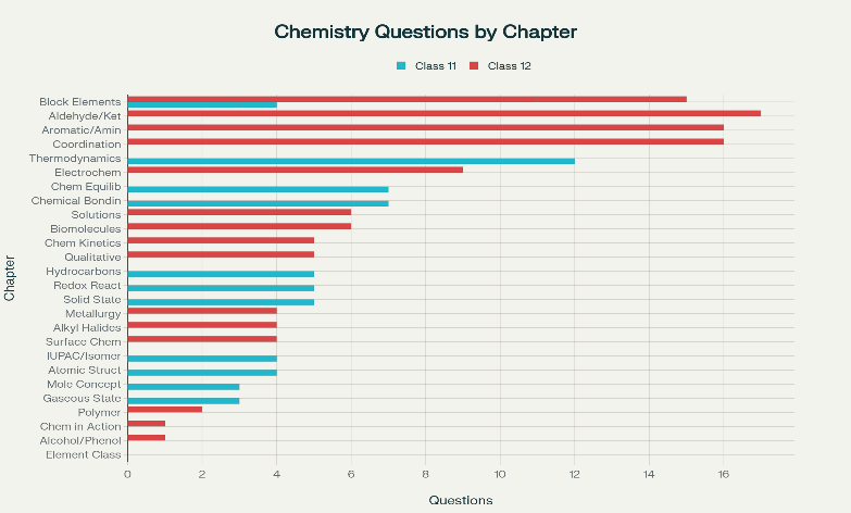 JEE Advanced Preparation Blueprint: A Smart Study Plan & Revision Strategy
