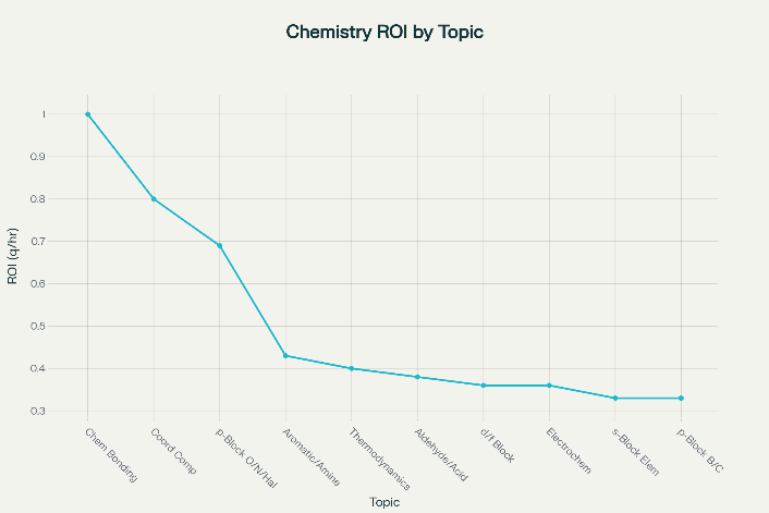 JEE Advanced Preparation Blueprint: A Smart Study Plan & Revision Strategy