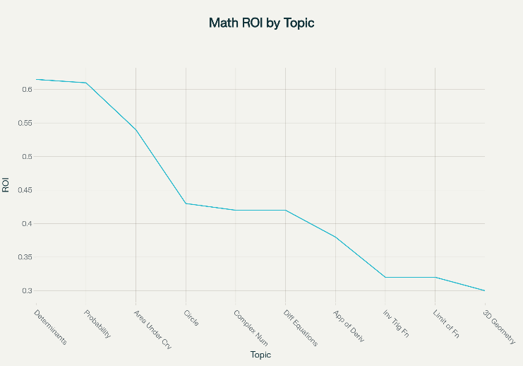 JEE Advanced Preparation Blueprint: A Smart Study Plan & Revision Strategy
