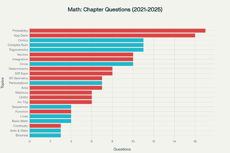 JEE Advanced Preparation Blueprint: A Smart Study Plan & Revision Strategy