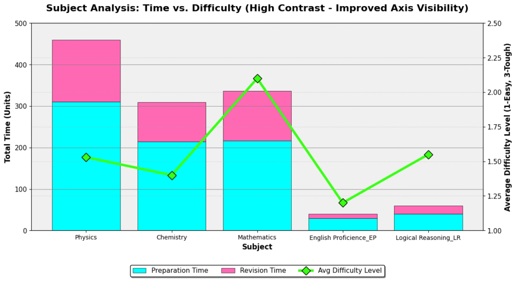BITSAT 2026 Decoded: A Data-Driven Strategy & Chapter-Wise Analysis