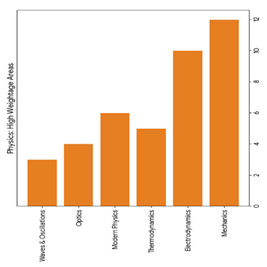 Stop Guessing Your EAPCET 2026 Rank Follow This Proven Strategy