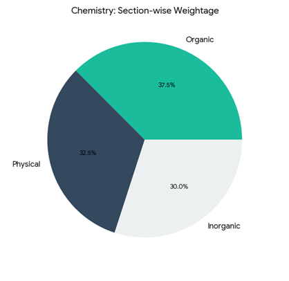 Stop Guessing Your EAPCET 2026 Rank Follow This Proven Strategy