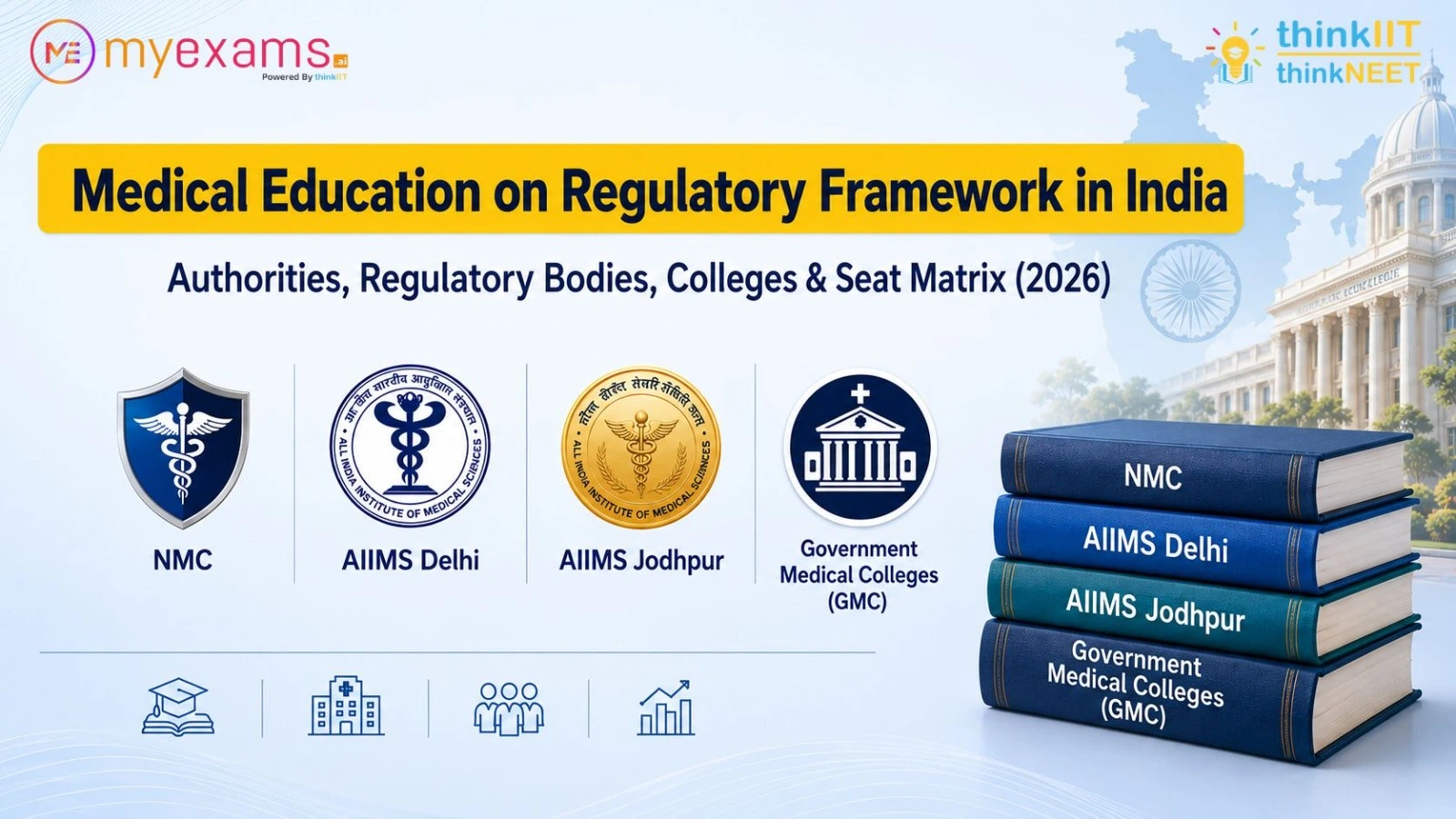 Who Regulates MBBS in India 2026? NMC, MCC, DCI Complete Medical Education Framework Who Regulates MBBS in India 2026? NMC, MCC, DCI Complete Medical Education Framework