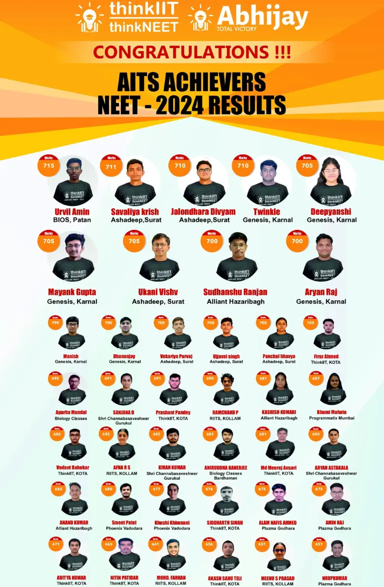 Abhijay NEET 2024 student results