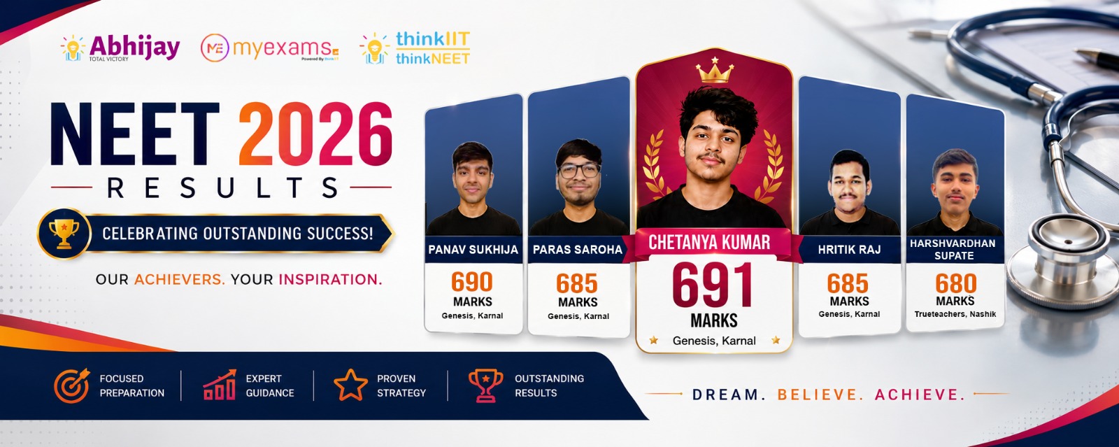Abhijay AITS milestone update