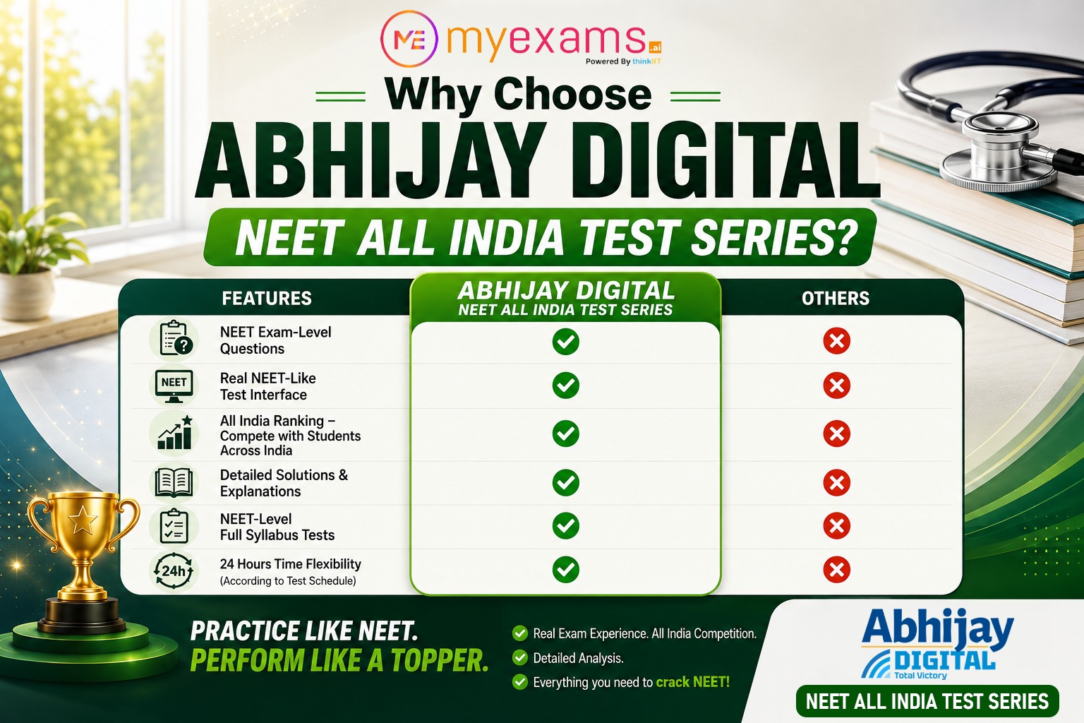 Abhijay AITS latest batch update